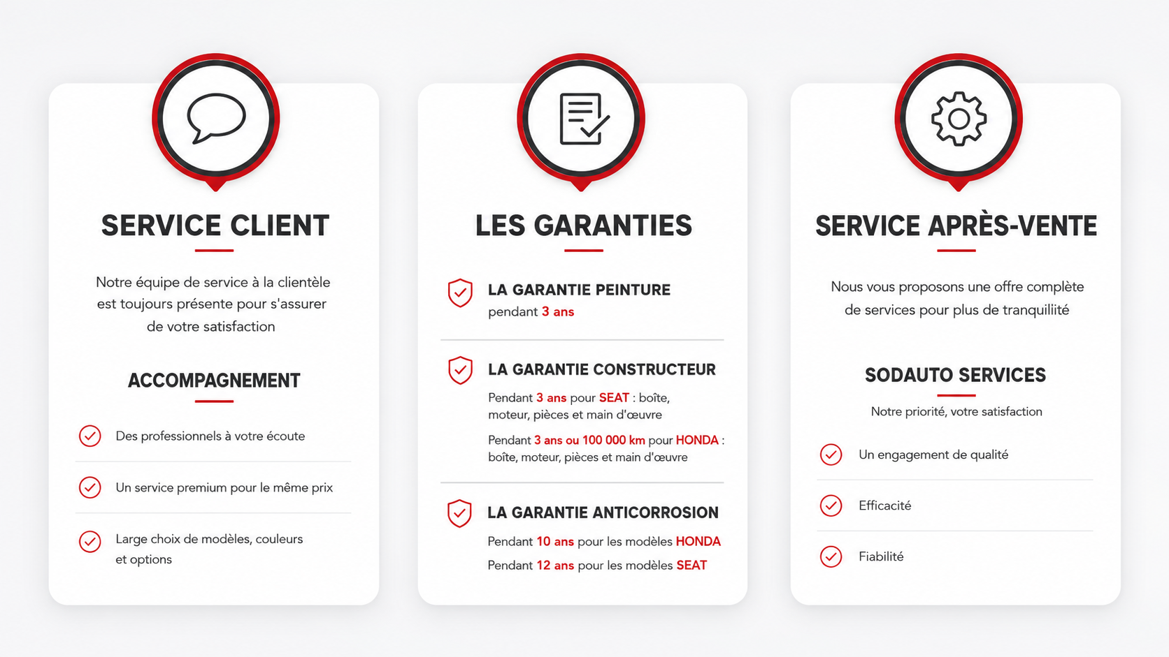 GARANTIES & SERVICES - Concessionnaire SEAT, CUPRA et HONDA Martinique - SODAUTO Martinique